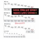 맘스터치 여천 에코아파트점 | 전주 에코시티점핑으로 하체다이어트 성공적 후기!