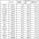 해외여행객 면세한도 이미지