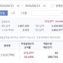 동진텔레콤