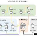 티에스아이