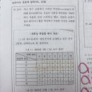 Re: 기출 103p 사회성측정법 이미지
