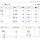 ~~ 연평도 날씨 현황 주간예보 및 바다날씨 (2014.01. 05.~2014. 01 12.) ~~ 이미지