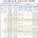 원평연합의원 이미지