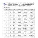 U-17 대표팀명단 [카타르 3개국 친선대회 참가] 이미지