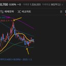 에스엠지주 티스토리
