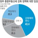 대연종합건축