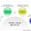 컴닥터 이미지
