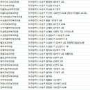 김용현피부과의원 이미지