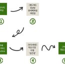 임가네떡집 | 대전 여행 코스 | 뼈구이 맛집, 성심당 롯데백화점 대전점 방문 후기