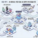 신영선 | [내돈내산] 40대에 AI 공부 시작해도 될까? 에이나우 신영선 강의 완강 후기