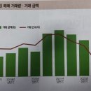 [성공으로 이끄는 투자노하우] 2024년 수익형부동산 시장 전망 이미지