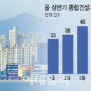 신일건설사