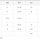 한국교통대 증평캠퍼스 청아생활관 이미지