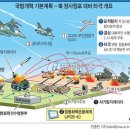 ＜北 `무력시위'서 240㎜ 방사포 사진 공개＞＜北, NLL인근 서해안 방사포 전진배치 ＞ 이미지