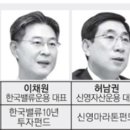 국내 대표 가치주 펀드 이미지