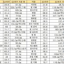 수안부동산공인중개사사무소 이미지