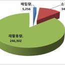 인천광역시 서구청