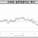 ﻿서울도 불 꺼진 아파트 속출?... 이미지