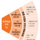 힐링건강댄스, 신중년 하와이 훌라 | [종강후기]음악과 함께하는 쉼의시간-훌라댄스_신중동(약대)
