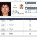 대한민국 스포츠 역사상 神으로 군림했던 선수들.jpg 이미지