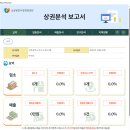 오렌지Biz공인중개사사무소 | 송도 상권임장기 1편