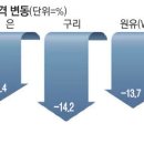 구리산업가스 이미지