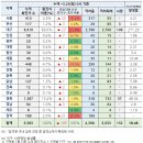 국가별. 지역별 코로나바이러스 발생현황(2020.03.29일 0시기준) 이미지