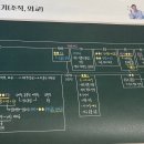 현우청과 | 조선후기2. 조직, 외교 feat. 맨발 미개한 일본에게 문화를 전파하던 조선통신사