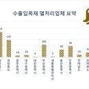 (주)우진물산 이미지