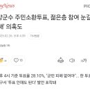 🚨민원인 성착취한 국힘 강원도 양양 군수 주민소환제 투표 20시 마감인데 488명 모자르대;;; 못채우면 무효🚨 이미지