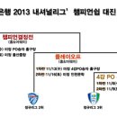 2013 내셔널리그 챔피언쉽 11.6일부터 4강PO 경주한수원 창원시청대결 이미지