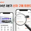 모딜