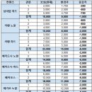 오늘자 로스트아크 라방 정리본 이미지