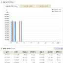 [오늘의 금시세] 2011년 6월 8일 금시세표 이미지