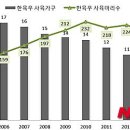 후계자축산 이미지