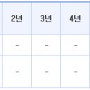 [싸이버로지텍 채용] 한진그룹 "싸이버로지텍" 대졸공채(~6/24) 진행중, 면접 어떻게 준비해야할까요? 이미지