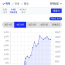 재송2동-40 네이버블로그
