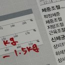 경도랩 | 부천 체형관리 샵, 셀포랩 니즈점에서 프리미엄 관리 받아본 후기