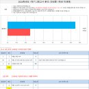 기파랑문해원국풀국어학원 - 용인시 기흥구 동백5로 21-11 | 기파랑문해원국풀국어학원