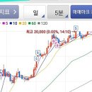지엔씨 소프트 이미지
