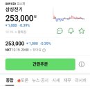 에스피지 | 코스닥 에스피지(058610) 주가 급등 이유,기업분석...삼성전기(009150)주가 전망 국내주식 매수 예정 후기