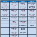 제주아를 | [제주 여행 1일차] 현지인 고등어회 맛집 '원담' / LP바 '20세기소년' 방문 후기