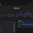 숏폼 크리에이터 | 카톡숏폼 크리에이터(+실제 수익 후기)