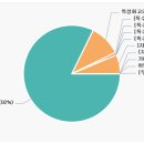 화곡중고등학교 이미지