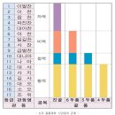 4. 금마최씨. (2) 금마최씨. ③ 골품제와 금마최씨. 이미지