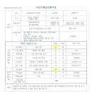 삼형제리사이클링