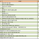 경북대학교사범대학부설중학교 이미지