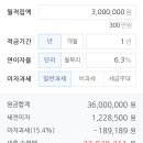 선착순 종료되는 아무 조건 없는 6.3% / 납입 한도 제한 없음 / 1년 적금 이미지