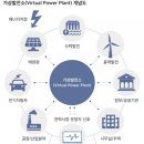 로얄태양광발전소 이미지