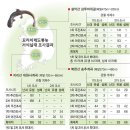 꼬리치레도롱뇽 “지리·설악·북한산에 4만여마리 서식” 이미지